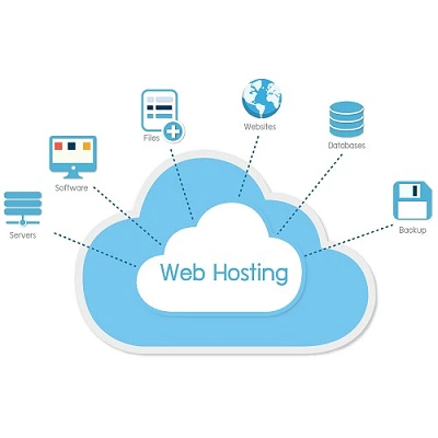 Website Hosting Service in Ireland