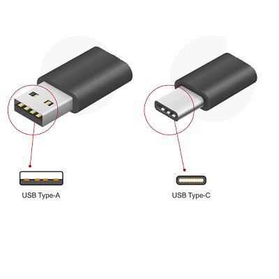 USB Type C and Type A deference types